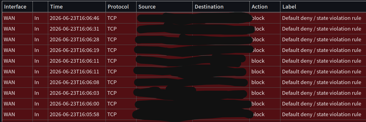Firewall block alert