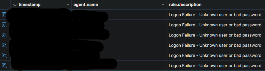 Failed Windows Logons