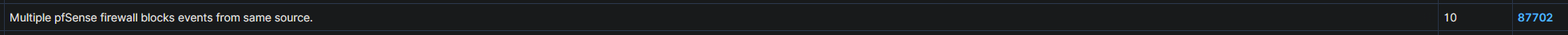 Firewall alert to Wazuh